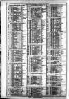 Course of the Exchange Friday 05 February 1892 Page 2