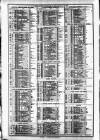 Course of the Exchange Friday 19 February 1892 Page 2