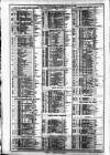 Course of the Exchange Tuesday 23 February 1892 Page 2