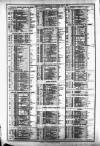 Course of the Exchange Tuesday 01 March 1892 Page 2