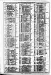 Course of the Exchange Tuesday 03 May 1892 Page 2