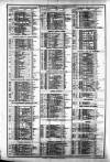 Course of the Exchange Tuesday 24 May 1892 Page 2