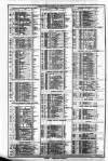 Course of the Exchange Tuesday 19 July 1892 Page 2