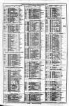 Course of the Exchange Tuesday 15 November 1892 Page 2