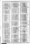 Course of the Exchange Friday 24 April 1896 Page 2