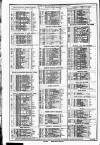 Course of the Exchange Friday 12 June 1896 Page 2