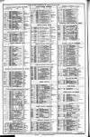 Course of the Exchange Friday 23 October 1896 Page 2