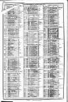 Course of the Exchange Friday 01 October 1897 Page 2