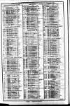 Course of the Exchange Friday 28 April 1899 Page 2