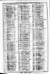 Course of the Exchange Friday 25 August 1899 Page 2