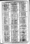 Course of the Exchange Tuesday 31 October 1899 Page 2