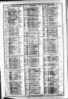 Course of the Exchange Friday 10 November 1899 Page 2