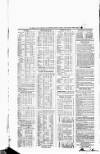 Eskdale and Liddesdale Advertiser Wednesday 07 April 1852 Page 4