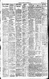 Newcastle Daily Chronicle Tuesday 15 August 1922 Page 6