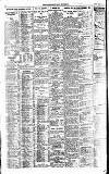 Newcastle Daily Chronicle Tuesday 22 August 1922 Page 6