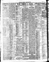 Newcastle Daily Chronicle Saturday 14 October 1922 Page 8