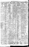 Newcastle Daily Chronicle Tuesday 07 November 1922 Page 8