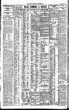 Newcastle Daily Chronicle Friday 05 January 1923 Page 8