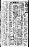 Newcastle Daily Chronicle Thursday 01 February 1923 Page 8