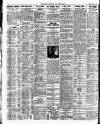 Newcastle Daily Chronicle Friday 02 February 1923 Page 4
