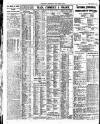 Newcastle Daily Chronicle Friday 02 February 1923 Page 8