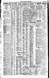 Newcastle Daily Chronicle Saturday 03 February 1923 Page 8