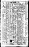 Newcastle Daily Chronicle Wednesday 07 February 1923 Page 8