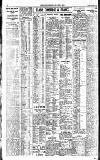 Newcastle Daily Chronicle Thursday 08 February 1923 Page 8