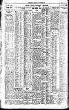 Newcastle Daily Chronicle Tuesday 13 February 1923 Page 8