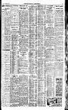 Newcastle Daily Chronicle Wednesday 14 February 1923 Page 5