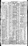 Newcastle Daily Chronicle Wednesday 14 February 1923 Page 8