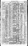 Newcastle Daily Chronicle Thursday 15 February 1923 Page 8