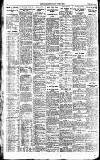 Newcastle Daily Chronicle Monday 19 February 1923 Page 4