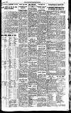 Newcastle Daily Chronicle Monday 19 February 1923 Page 5