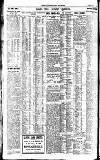 Newcastle Daily Chronicle Thursday 22 February 1923 Page 8