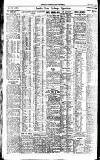 Newcastle Daily Chronicle Friday 23 February 1923 Page 8