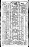 Newcastle Daily Chronicle Tuesday 27 February 1923 Page 8