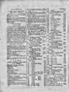 Calcutta Gazette Thursday 08 April 1784 Page 10