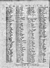 Calcutta Gazette Thursday 13 January 1785 Page 10