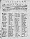 Calcutta Gazette Thursday 27 January 1785 Page 9