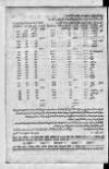 Calcutta Gazette Thursday 05 June 1788 Page 6