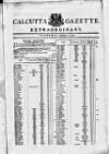 Calcutta Gazette Saturday 05 January 1793 Page 1