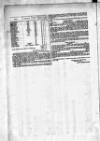 Calcutta Gazette Saturday 05 January 1793 Page 2