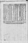 Calcutta Gazette Tuesday 22 January 1793 Page 6