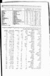 Calcutta Gazette Thursday 01 May 1794 Page 7