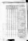 Calcutta Gazette Thursday 16 January 1800 Page 8