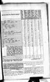 Calcutta Gazette Thursday 16 January 1800 Page 9