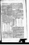 Calcutta Gazette Thursday 24 April 1800 Page 5