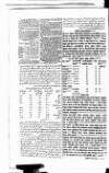 Calcutta Gazette Thursday 26 June 1800 Page 6