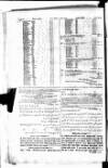 Calcutta Gazette Thursday 09 January 1812 Page 10
